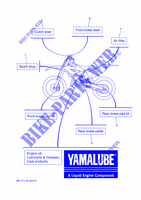 RICAMBI DI MANUTENZIONE per Yamaha YZ 250 X 2022